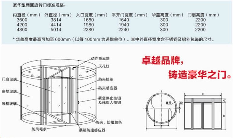 旋轉門 國內專業的豪華旋轉門供應商
